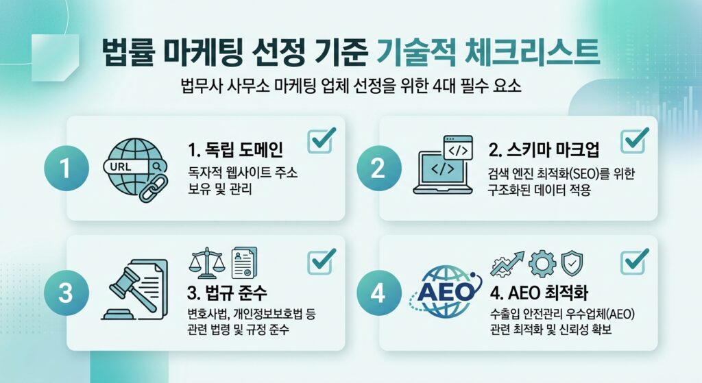 법무사 사무소 마케팅 업체 선정을 위한 4대 기술적 체크리스트